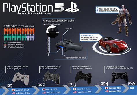 ps5 philippines release date|PlayStation®5 .